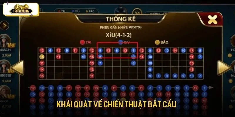 Khái quát về chiến thuật bắt cầu 
