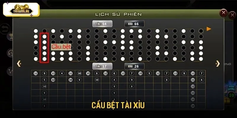 Thông tin về cầu bệt tài xỉu trực tuyến